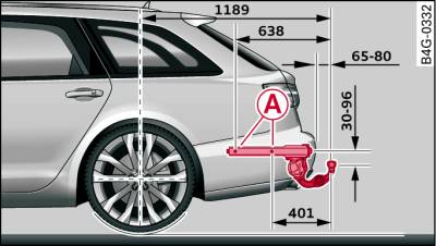 Positions of securing points (side view)